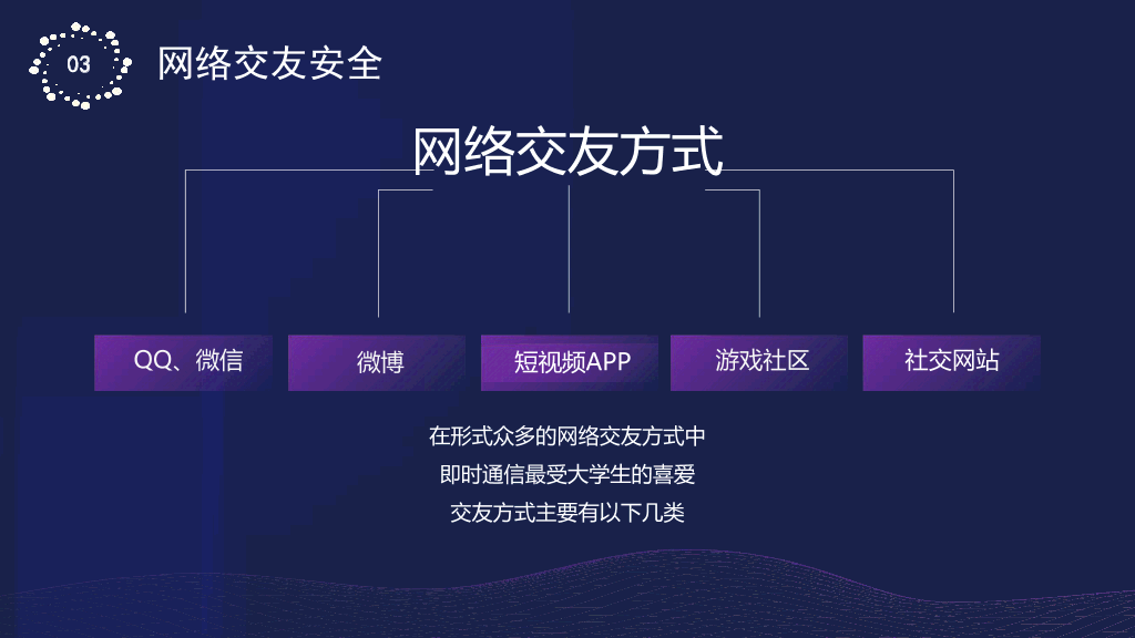 175#网络使用安全讲座PPT