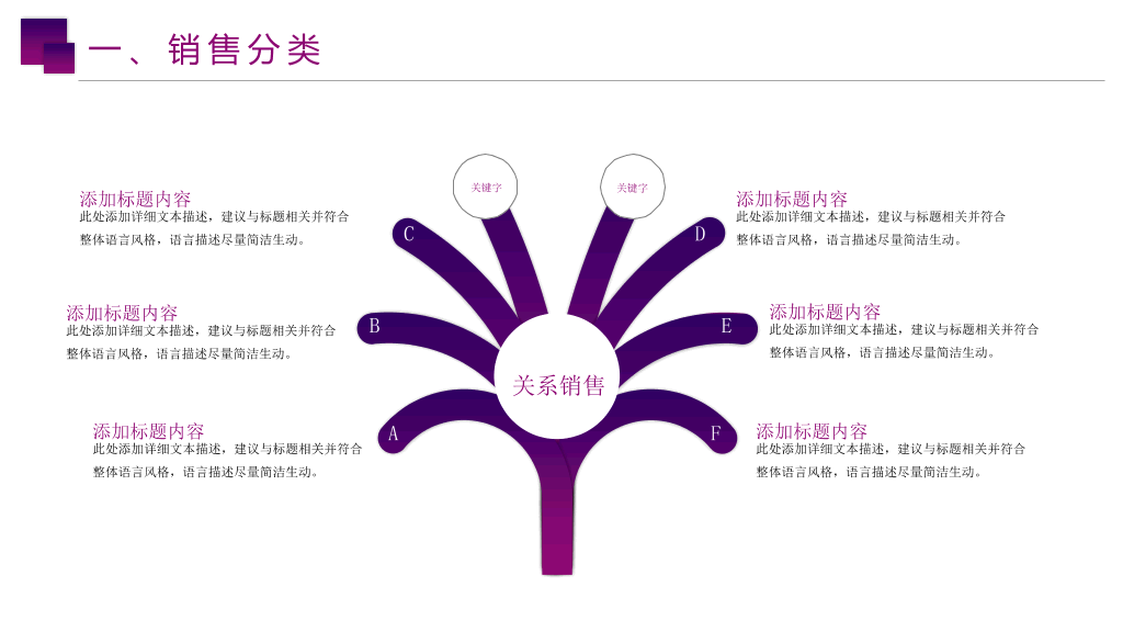 178#企业销售技巧培训PPT