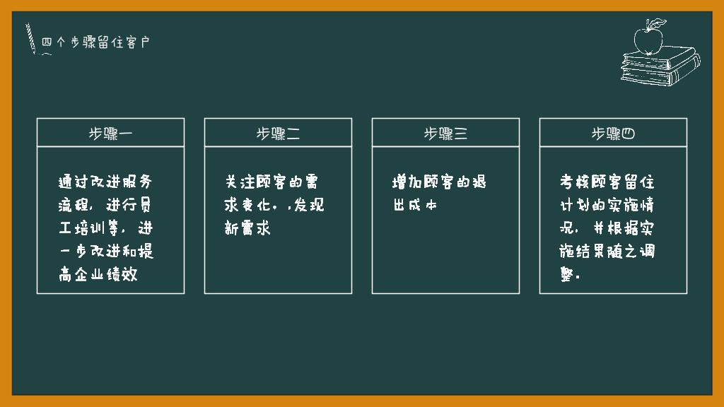 178#销售技能培训PPT模板