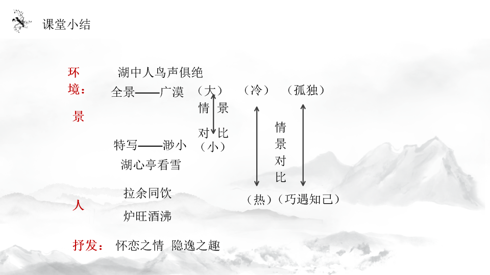 170#湖心亭看雪PPT课件