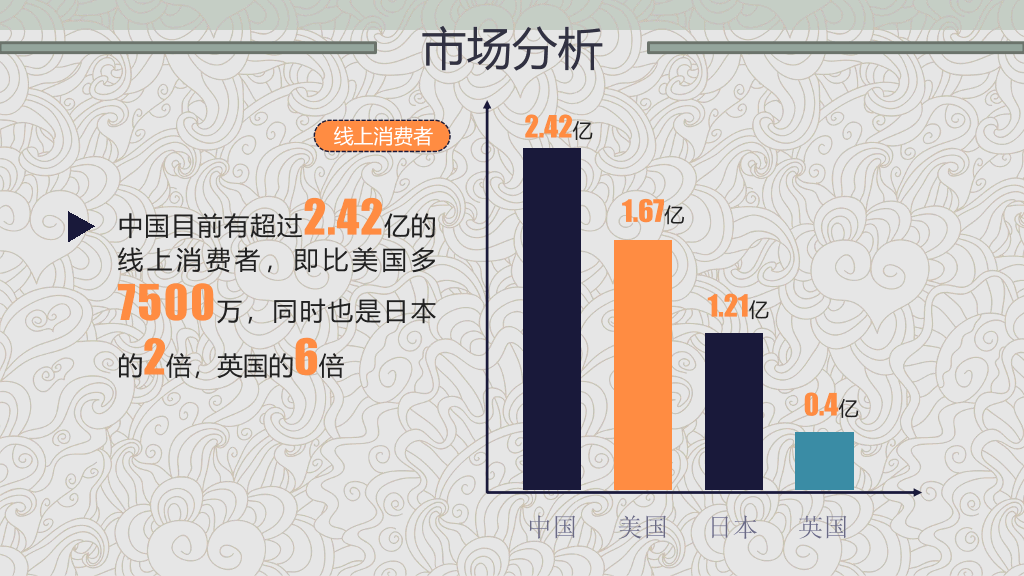127#公司简介公司介绍PPT4