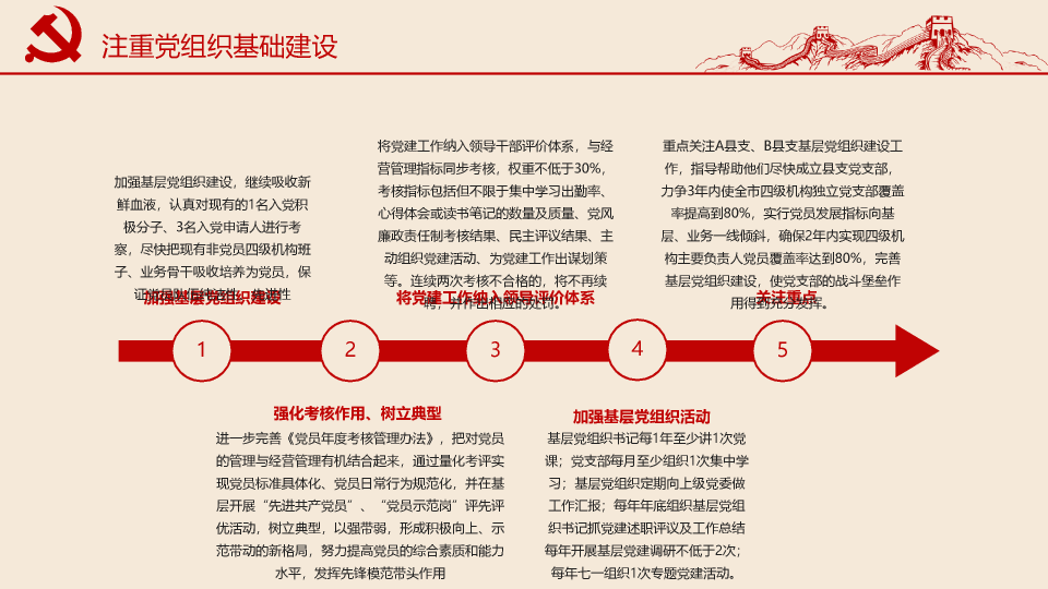 136#红色简洁基层党支部工作报告品