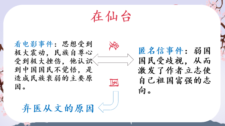 170#藤野先生PPT教学课件