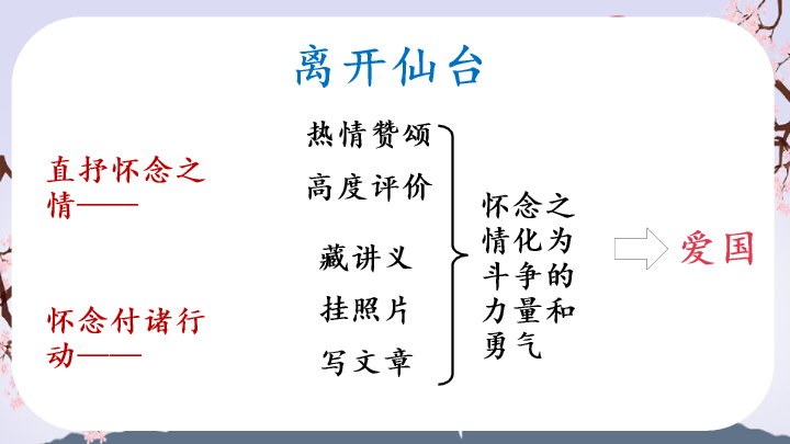 170#藤野先生PPT教学课件