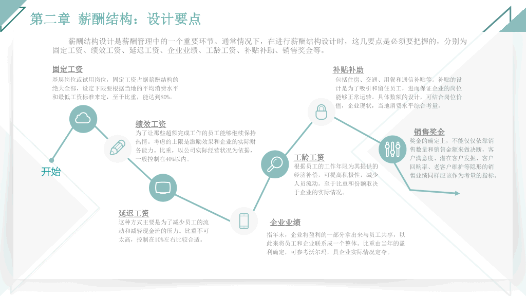 125#人力资源管理之薪酬管理全介绍PPT