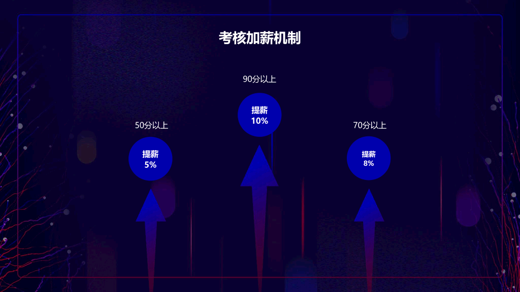 125#绩效管理新人培训