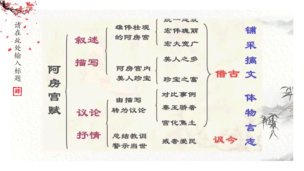 170#中国风PPT教学课件-阿房宫赋