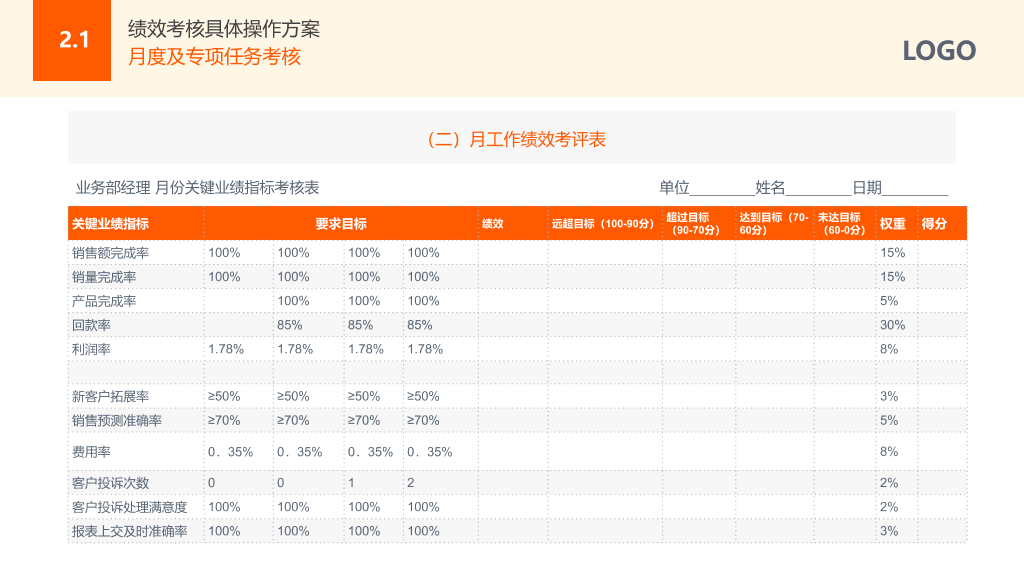 125#清新黄色背景薪酬绩效考核管理模版