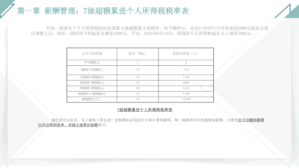 125#人力资源管理之薪酬管理全介绍PPT