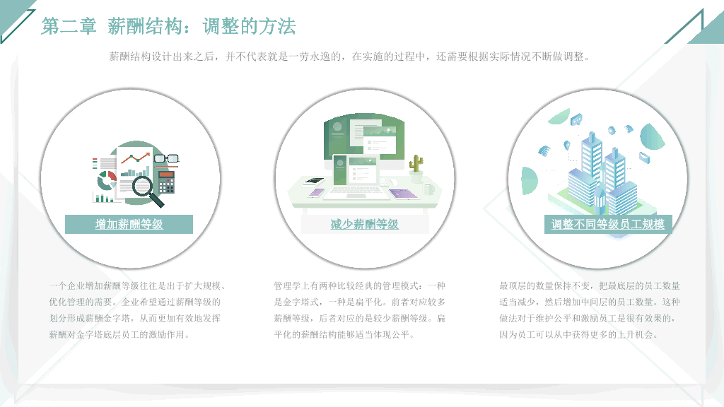 125#人力资源管理之薪酬管理全介绍PPT