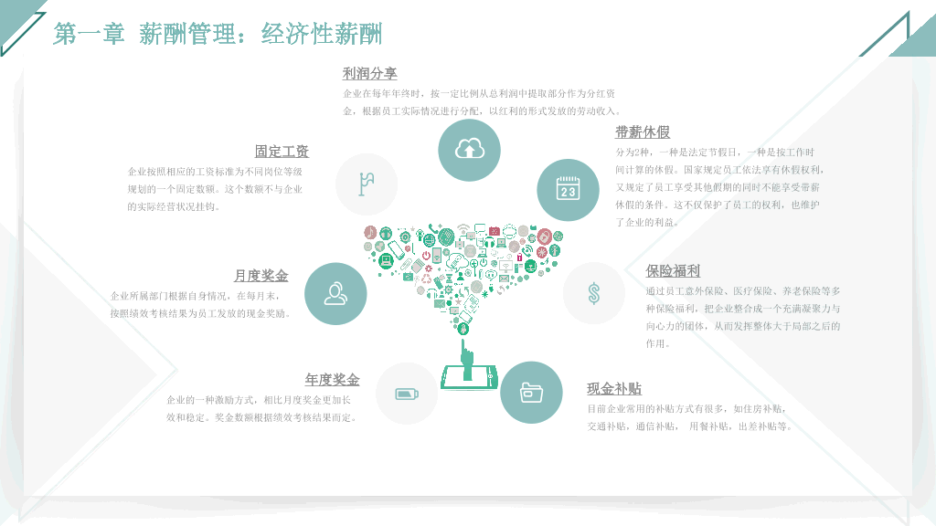 125#人力资源管理之薪酬管理全介绍PPT