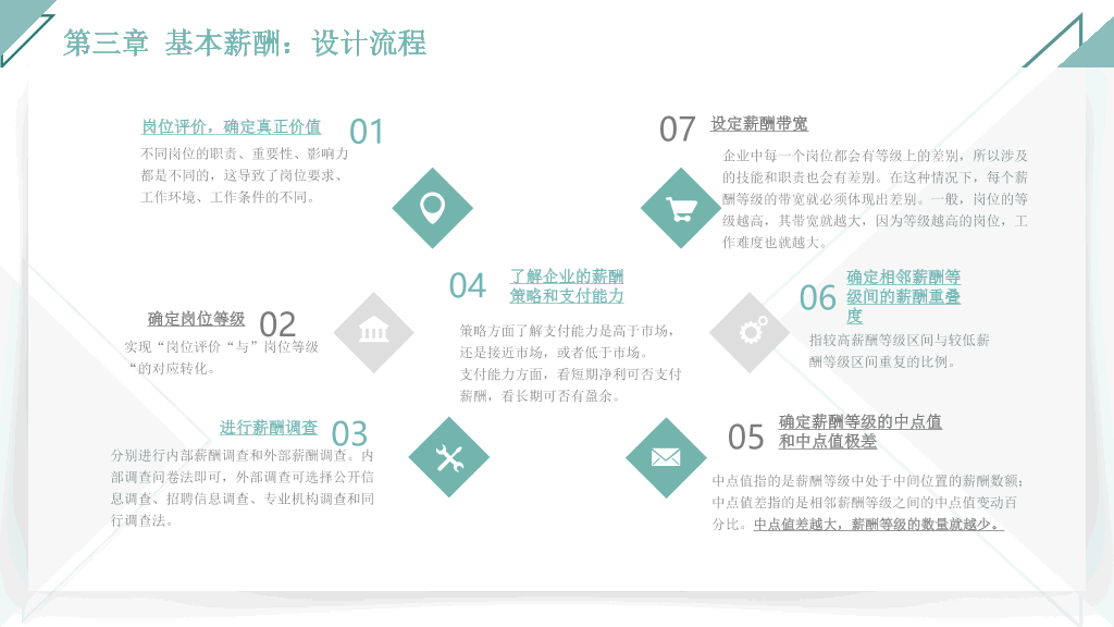 125#人力资源管理之薪酬管理全介绍PPT