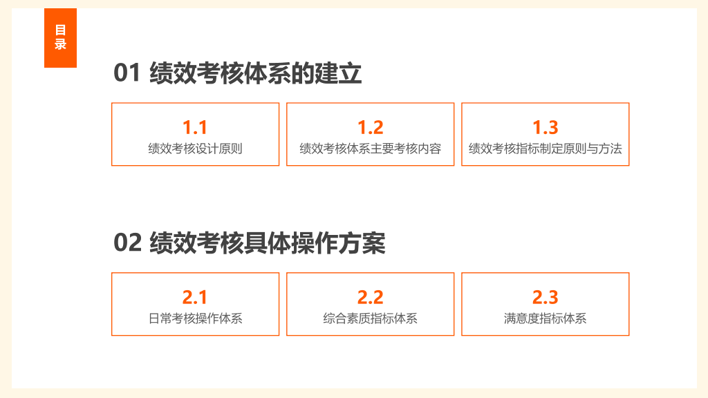 125#清新黄色背景薪酬绩效考核管理模版
