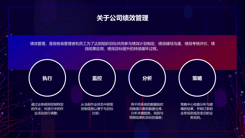 125#绩效管理新人培训