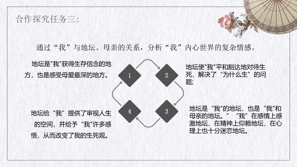 170#文艺中国风教育培训PPT课件-我与地坛