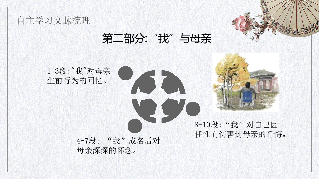 170#文艺中国风教育培训PPT课件-我与地坛