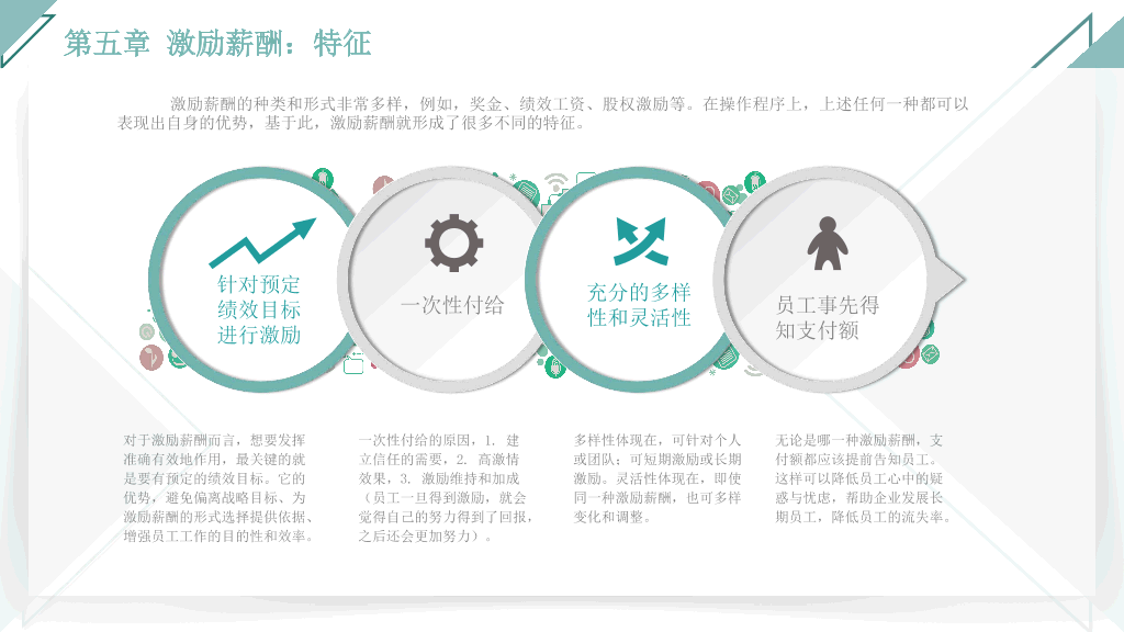 125#人力资源管理之薪酬管理全介绍PPT