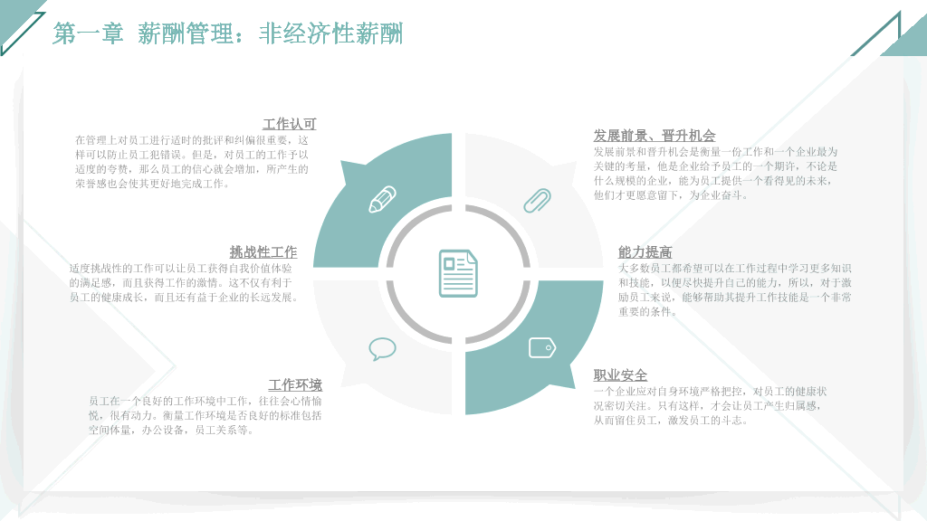 125#人力资源管理之薪酬管理全介绍PPT