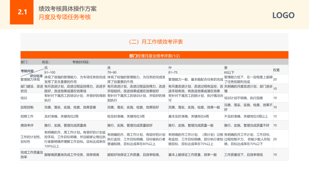 125#清新黄色背景薪酬绩效考核管理模版