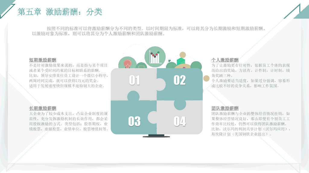 125#人力资源管理之薪酬管理全介绍PPT