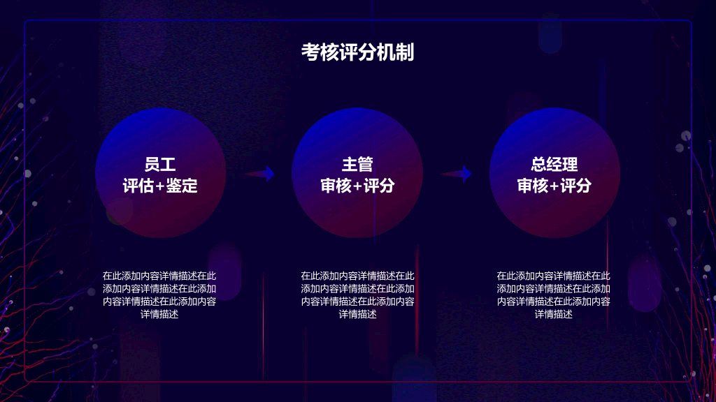 125#绩效管理新人培训