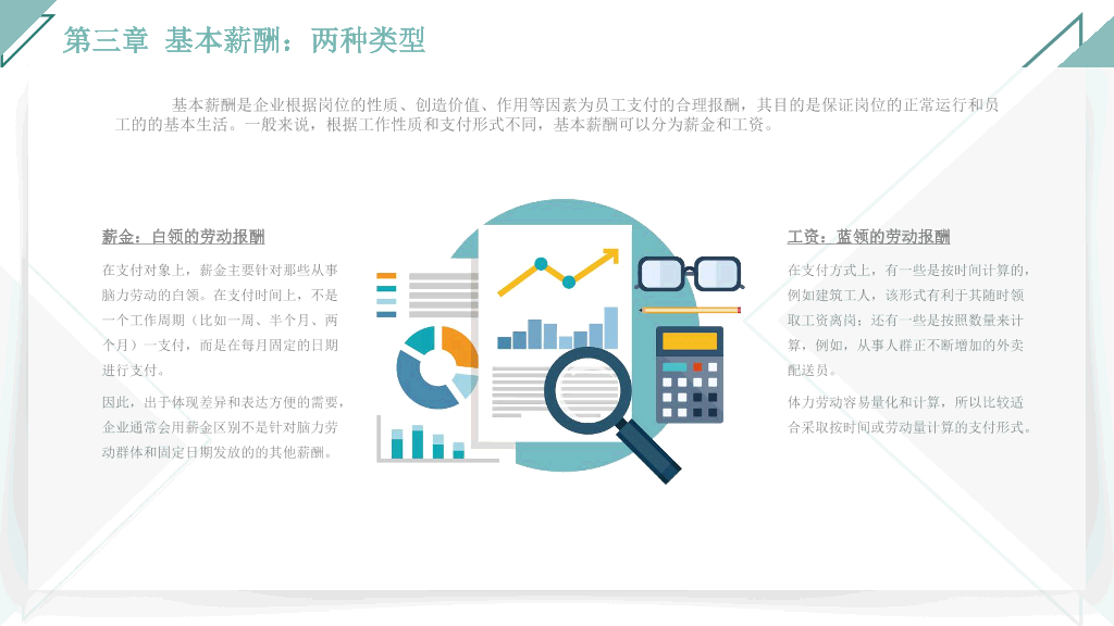 125#人力资源管理之薪酬管理全介绍PPT