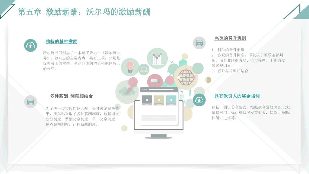 125#人力资源管理之薪酬管理全介绍PPT