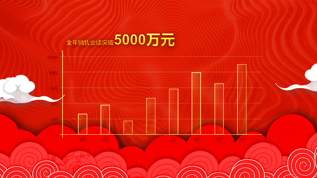141#公司年终总结颁奖典礼PPT