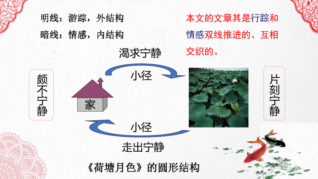 170#中国风荷塘月色PPT课件