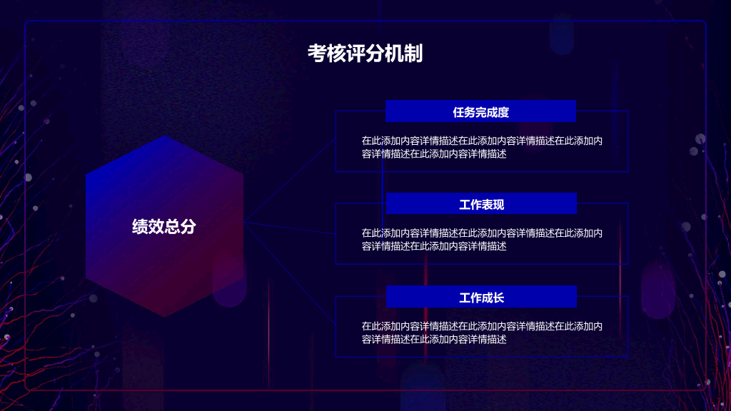 125#绩效管理新人培训