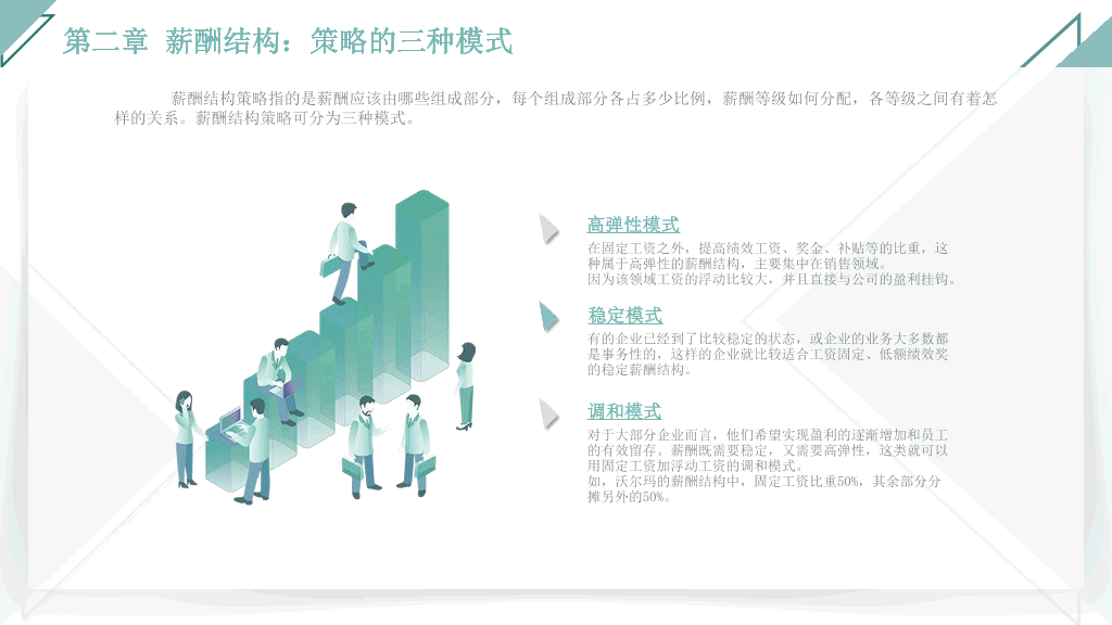 125#人力资源管理之薪酬管理全介绍PPT