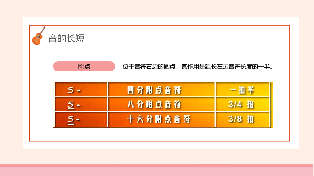 乐谱乐理基础知识PPT模板