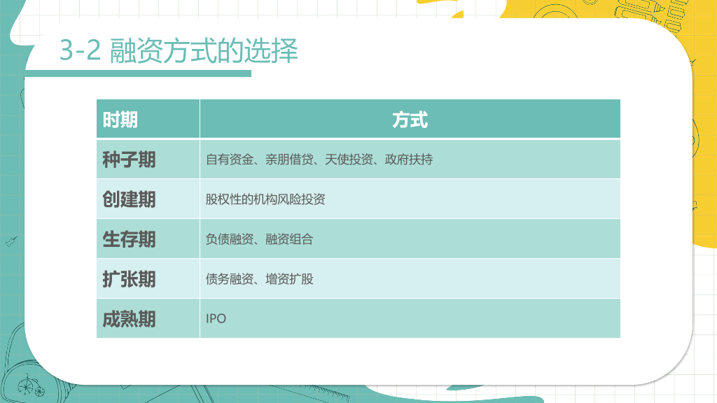 大学生创业大赛指导PPT模板