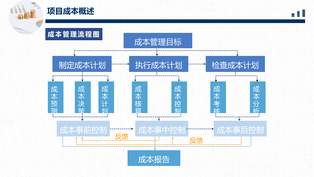 成本分析管理培训PPT模板
