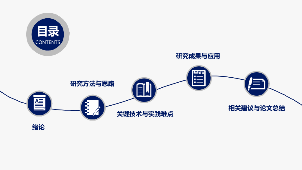简约实用开题报告PPT模板