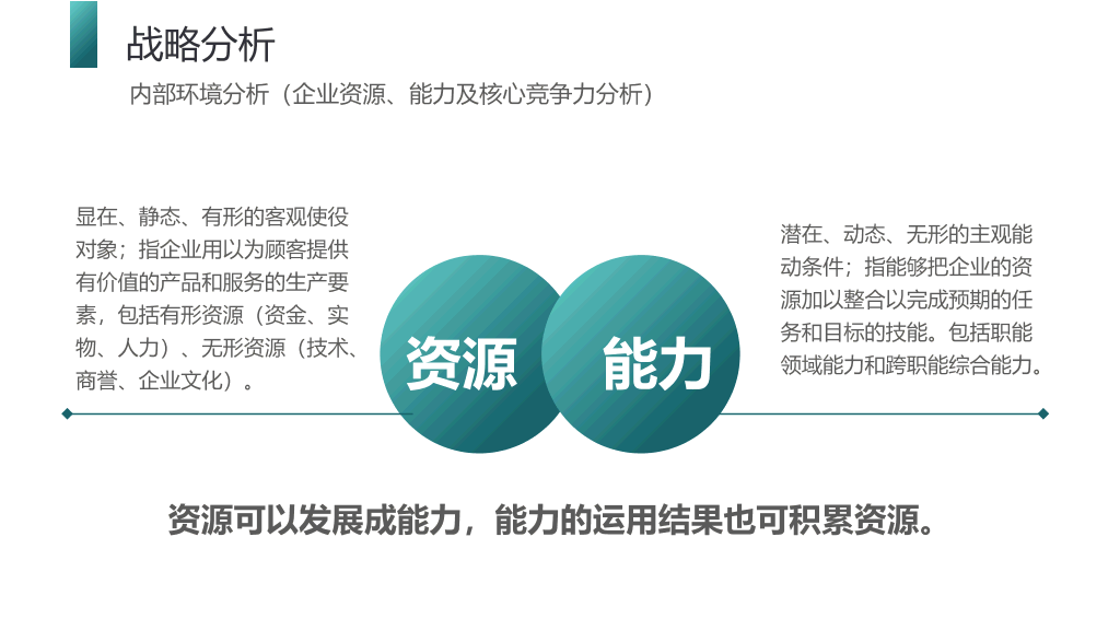 企业战略管理培训PPT模板