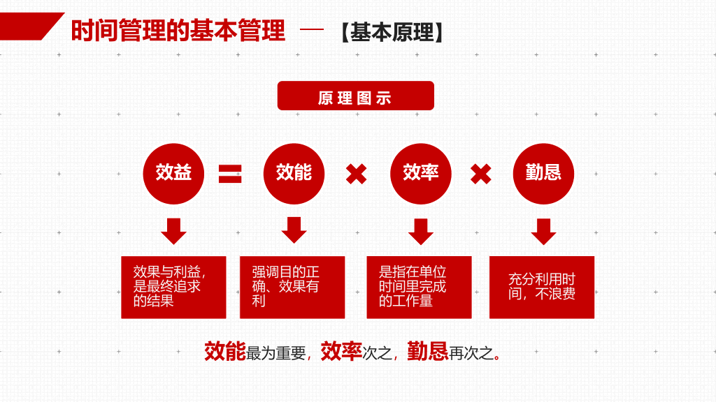 126#企业员工培训之时间管理