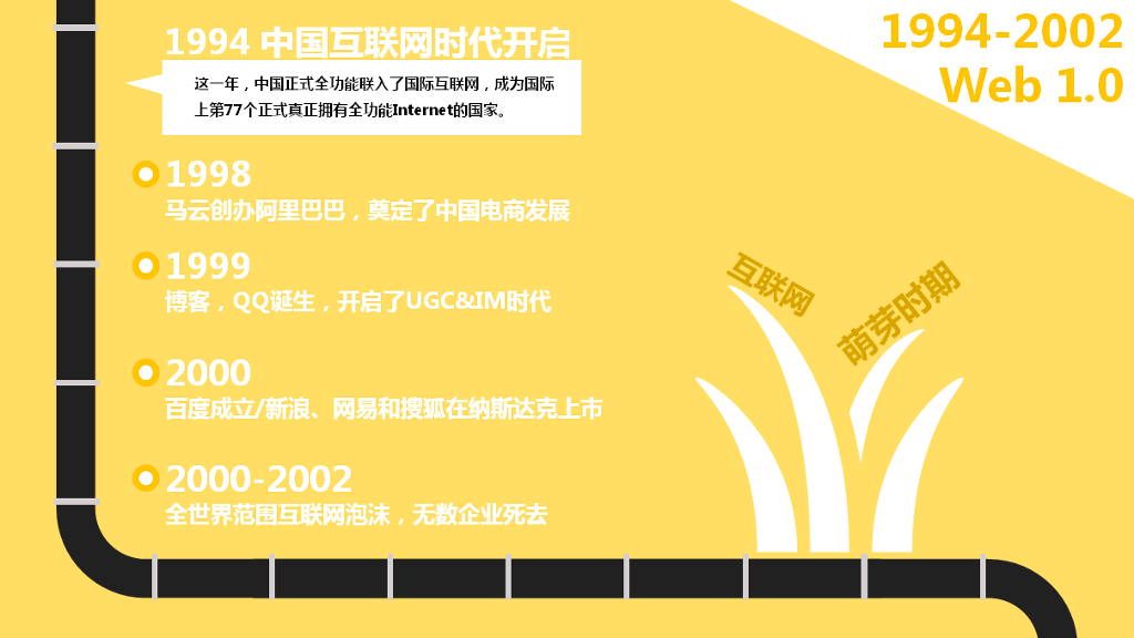 什么是互联网思维PPT解读