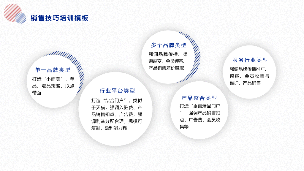 销售技巧话术培训PPT模板
