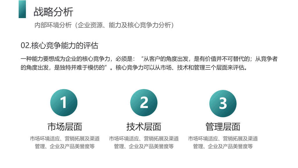 企业战略管理培训PPT模板