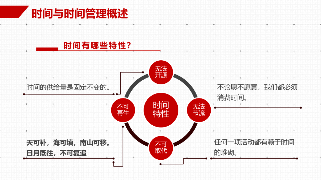 126#企业员工培训之时间管理