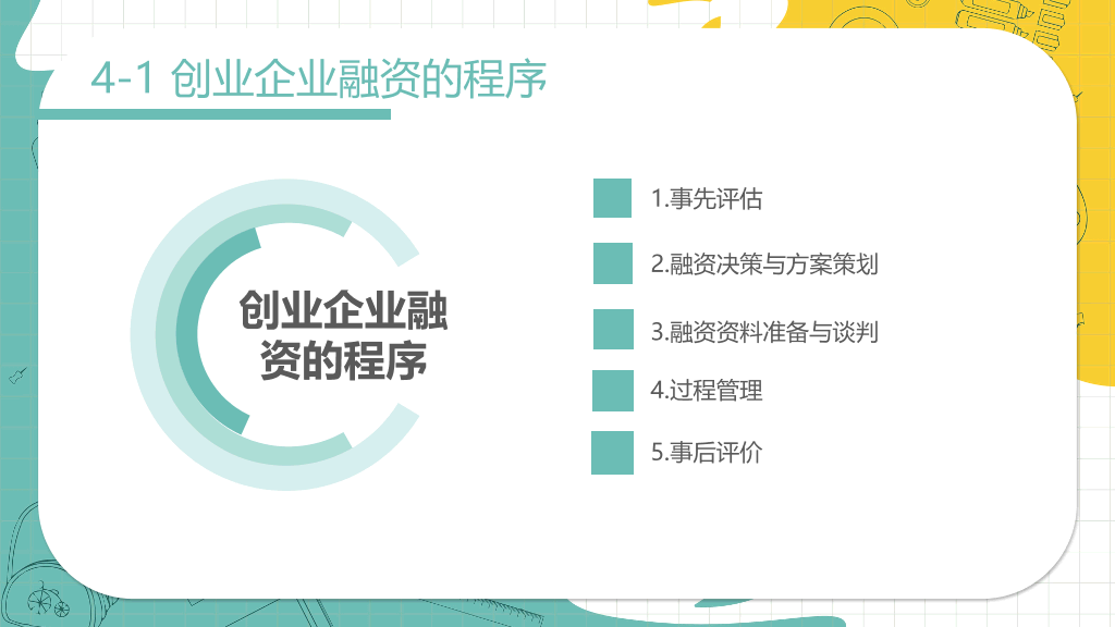 大学生创业大赛指导PPT模板