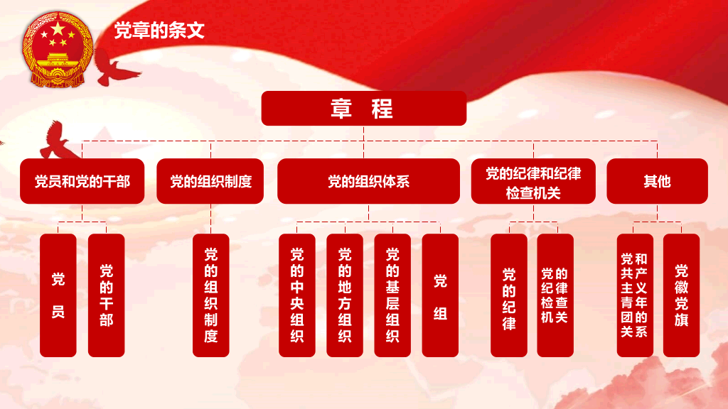 学习党章遵守党规PPT模板