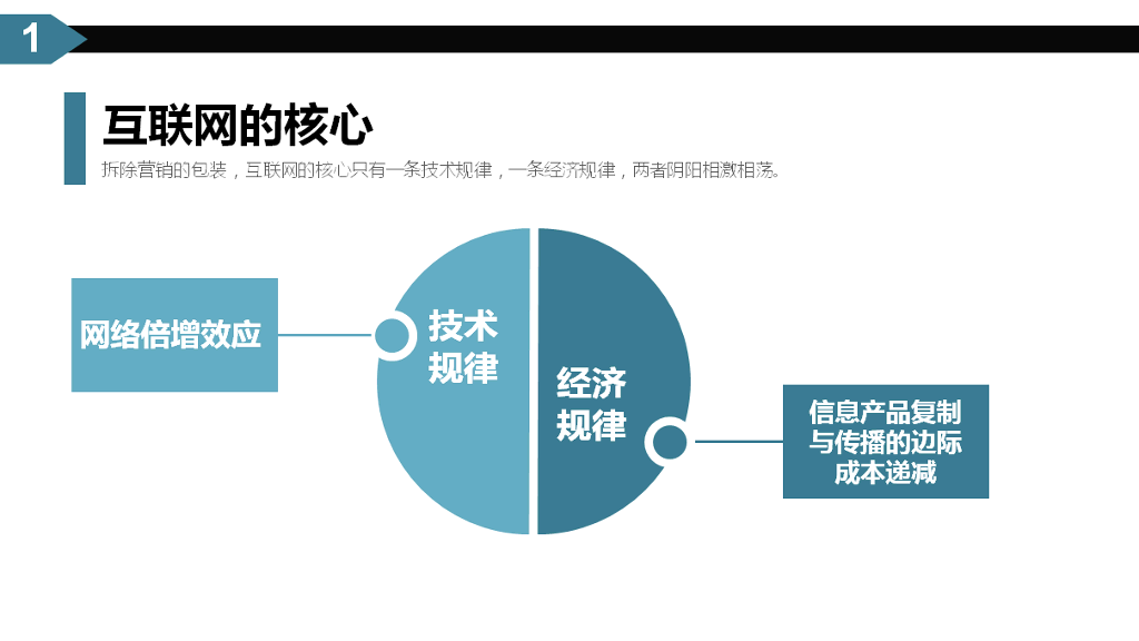 什么是互联网思维PPT解读