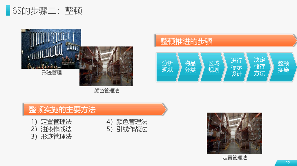 6S现场管理实施方法PPT模板