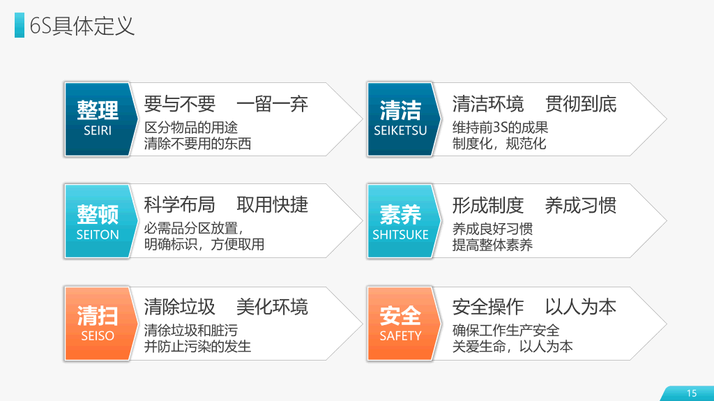 6S现场管理实施方法PPT模板