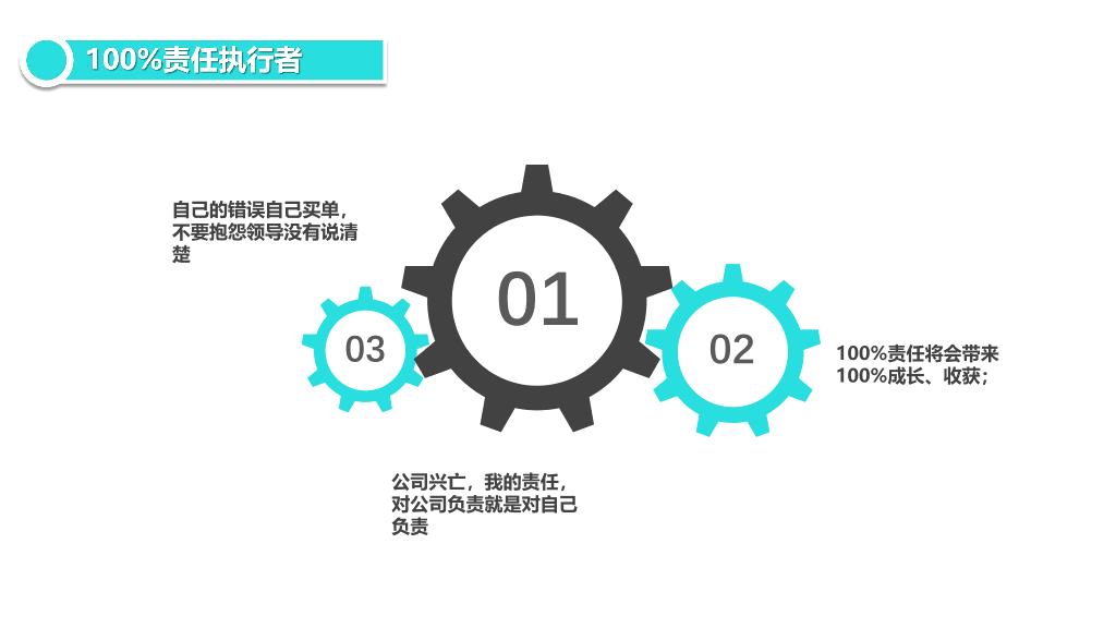 126#企业员工执行力培训