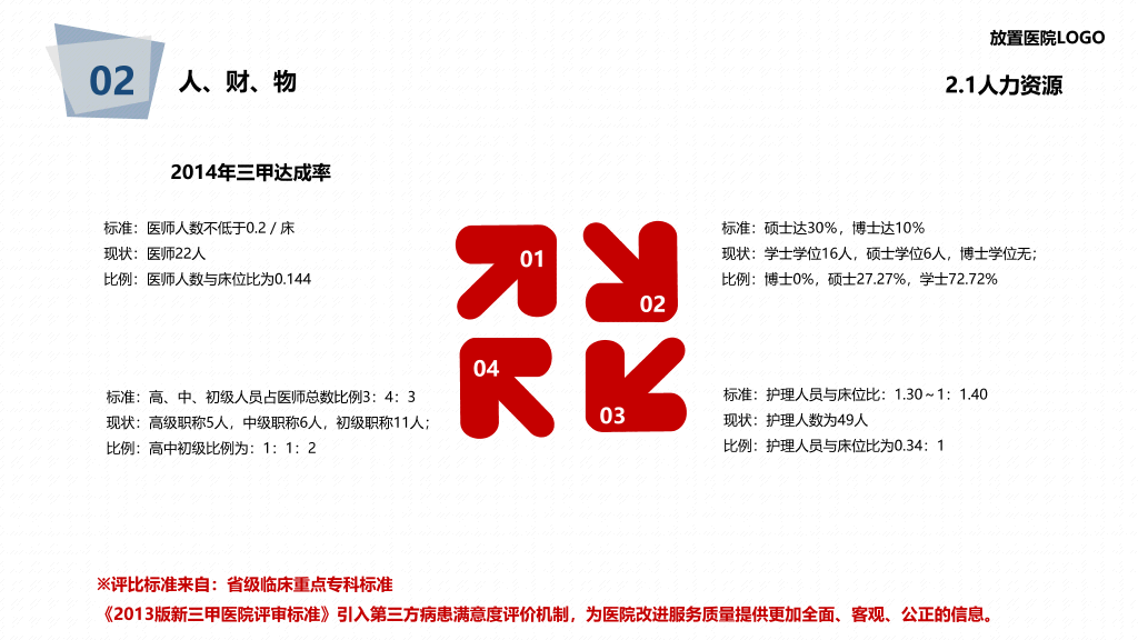 医院年度工作总结报告PPT模板