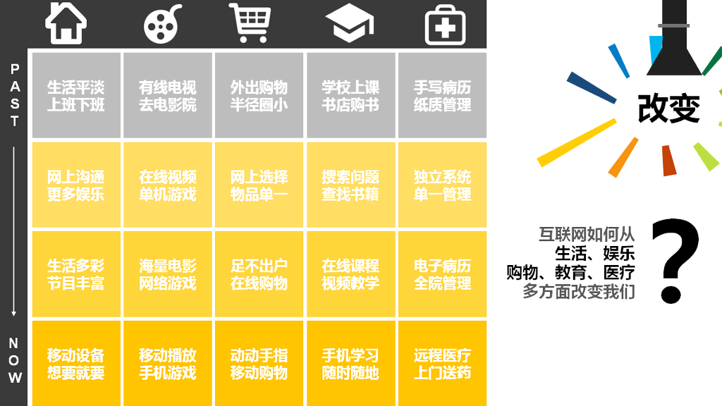 什么是互联网思维PPT解读
