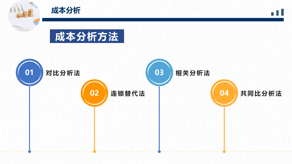 成本分析管理培训PPT模板